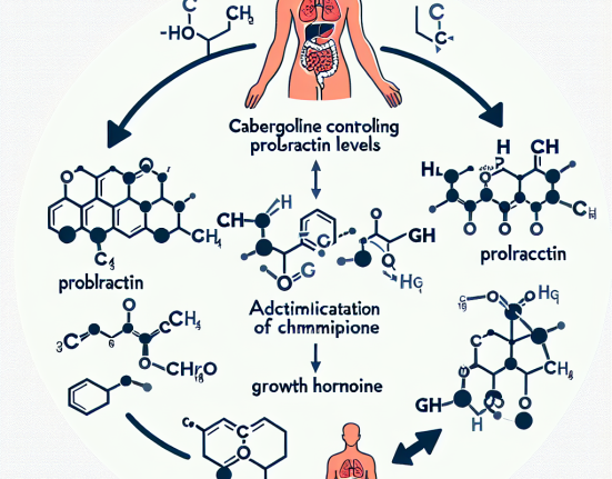 Cabergoline et contrôle de la prolactine lors de la prise de GH (hormone de croissance)